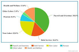 debt political conflict and broken signals whats the mta