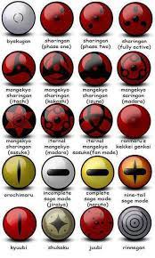 We have naruto tattoo ideas, designs, symbolism and we explain. Sharingan Tattoo Wallpaper Posted By Michelle Peltier