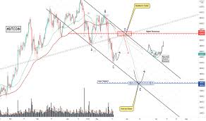 Btc may drop to $34,000, taking the rest of the market with it. 5xp998iwbu20vm