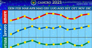 Oroscopo previsioni astrologiche di paolo fox, branko e dei più grandi astrologi: Oroscopo 2021 Di Paolo Fox Ecco Tutte Le Previsioni