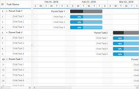 Jquery Gantt Chart Library Project Management Chart