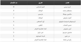 ‎متابعة دوري افريقيا ومتابعت الكورة الافرقية بصفة عامة كمامتابعت كل الاعاب الرياضية فى. ØªØ±ØªÙŠØ¨ Ù‡Ø¯Ø§ÙÙŠ Ø¯ÙˆØ±ÙŠ Ø§Ø¨Ø·Ø§Ù„ Ø§ÙØ±ÙŠÙ‚ÙŠØ§ 2020 Ø³ÙˆØ¨Ø± ÙƒÙˆØ±Ø©