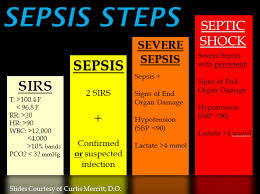 Sepsis involves the immune system responding dramatically to an infection. 2 Clinical Definitions Of Sepsis Atrain Education