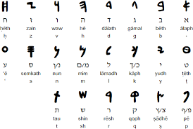 Aramaic Language And Alphabet