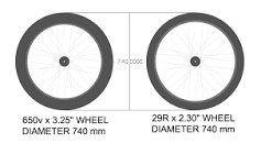 Arriva il formato 27.5 Plus | MTB Mag
