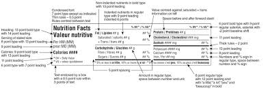 Nutrition Labelling Directory Of Nutrition Facts Table Formats Canada Ca Explore free office food and nutrition templates to create recipe cards, meal planners, labels, menus, grocery lists, and other items to help start with a weekly meal planning template to create healthy menus that are good and good for you. canada ca