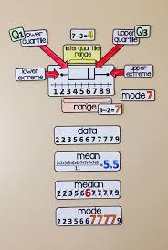 Word Walls Math Word Walls Math Words Math Methods