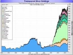 bullish pattern forms on 40 year silver chart seeking alpha