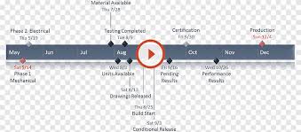 Word ist eine fürchterliche schreibmaschinenemulation. Microsoft Excel Timeline Microsoft Powerpoint Vorlage Microsoft Word Infografik Timeline Winkel Bereich Png Pngegg