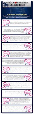 Capricorn Compatibility Capricorn Compatibility Capricorn Capricorn Compatibility Chart