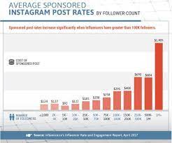 We did not find results for: How To Make Money On Social Media As An Influencer In 2021