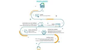 Com o 1º feirão digital caixa da casa própria, o banco traz a oferta de mais de 6 mil imóveis caixa, com possibilidade de financiamento de 100% do valor da proposta em até 35 anos, e taxas. Fuxjqlwa37p Dm