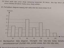 Dari suatu survey untuk menduga rataan produksi susu di peternakan sapi perah rakyat di kabupaten x diperoleh hasil bahwa rataannya adalah 10. A Berdasarkan Data Diagram Hitunglah Nilai Rata Rata Kelas Tersebut Tuliskan Langkah Brainly Co Id