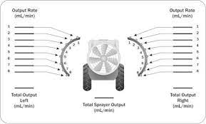Calibrating Airblast Sprayers