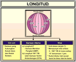 I jarak mudah mbsskl latihan geografi tingkatan satu. Dapatkan Nota Geografi Tingkatan 5 Yang Baik Untuk Murid Cetakkan Skoloh