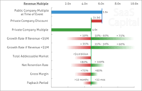 How To Value A Private Saas Company Saastr