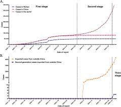 Summary of a report of 72 314 cases from the chinese center for disease control and prevention Imported Covid 19 Cases Pose New Challenges For China Journal Of Infection