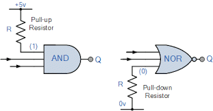 Electronic logic gates are used to implement boolean functions practically. Digital Logic Gates Tutorial Logic Gates Truth Table