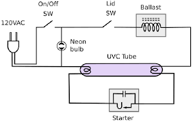 Neon is similar to fluorescent lighting. Schematic Diagram Of The Uvc Fluorescent Light Circuit Installed In The Download Scientific Diagram