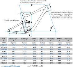 new bike page 2 pinkbike forum