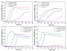 Nanomaterials Free Full Text Graphene Oxide Silver Nanoparticle Nanohybrids Synthesis Characterization And Antimicrobial Properties Html