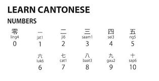 Pin On Learn Cantonese