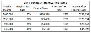2014 Federal Income Tax Brackets Nerdwallet