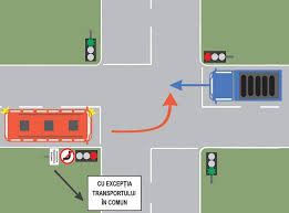 59(3) in intersectiile cu circulatie dirijata prin indicatoare de prioritate, regula prioritatii de dreapta se respecta numai in cazul in care doua vehicule urmeaza sa se intalneasca, fiecare intrand in intersectie de pe un drum semnalizat cu un indicator avand aceeasi semnificatie de prioritate sau de pierdere a. Soferonline Capitol Prioritatea De Trecere Chestionare Auto Drpciv 2021 Categoria D D1 Tb Tv
