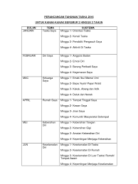 Senarai semak pemeriksaan krselamatan tempat kerja dan healthy setting unit/kawasan pemeriksaan : Rancangan Tahunan Taska