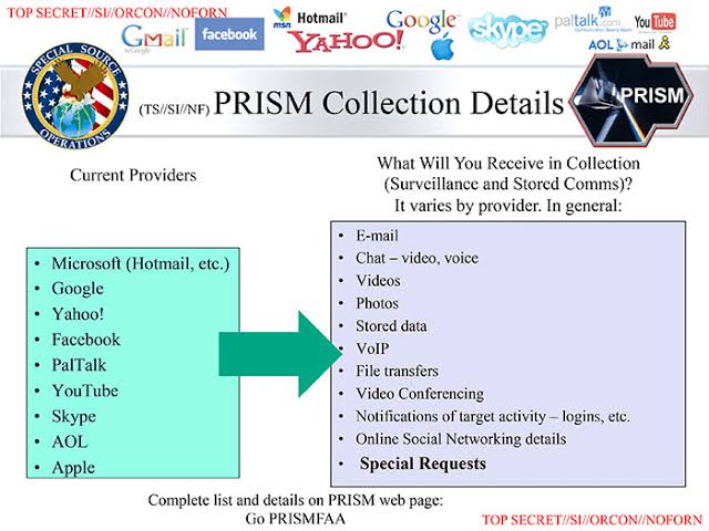 Leaked NSA PRISM intelligence collection slide, AI-generert