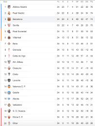 Aug 09, 2021 · consulta la clasificación de los equipos de la liga chilena 2021, todos los datos de la liga chilena 2021 en as.com Barcelona Gana Y Vive Asi Esta La Lucha Por El Titulo En La Liga De Espana