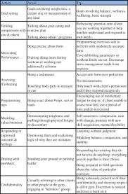 23 Paradigmatic Tyler Trigger Shoe Chart