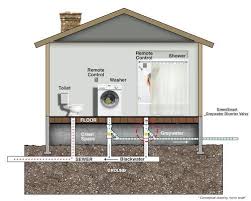 Photos By Yuk Mattox Grey Water System Diy Grey Water System Storage Building Plans