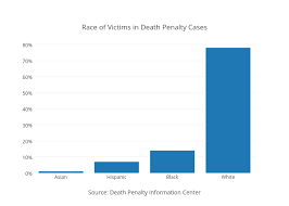 Eighteen Graphs About The Death Penalty Import Io