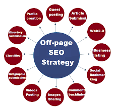 What Is Off Page Seo Strategy Seo Strategy Seo Digital Marketing Seo