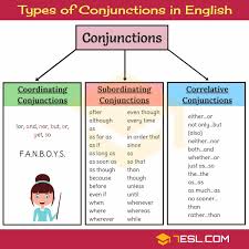 Conjunction Definition Rules List Of Conjunctions With Examples 7 E S L Learn English Words Teaching Conjunctions English Vocabulary