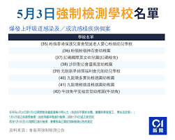 新冠肺炎｜強制檢測大廈及地點名單（2月10日更新版） (09:40) prev next 截至2月10日，納入新型冠狀病毒強制檢測公告的大廈及地點名單如下： Tayauqpipgylum