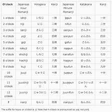 Telling Time Learn Hiragana Katakana Com Learn Japanese Words Learn Japanese Japanese Language Learning