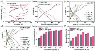 There are no products matching the selection. A Membrane Less Desalination Battery With Ultrahigh Energy Efficiency Journal Of Materials Chemistry A Rsc Publishing