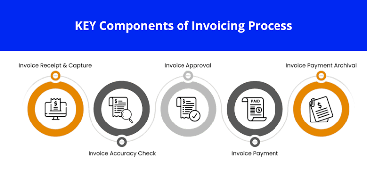 Intelligent Invoice Processing - System Documentation