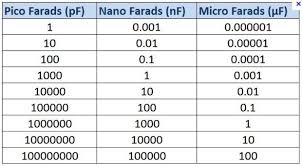 How To Calculate Resistor Ceramic Capacitor Value