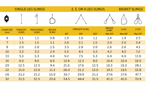 70 Rigorous Lifting Sling Load Chart