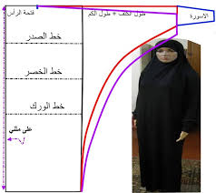 نأخد قماش طوله من متر ونصف الى 3 أمتار حسب رغبتكن في الطول وعرضه كامل اي 1 50 متر اضغطوا على الصور لتظهر بحجمها الكبي Sewing Blog Blog Posts