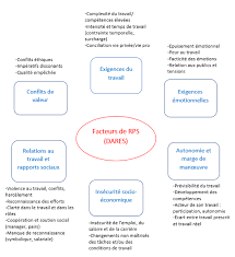 Il rassemble tout ce qui est défini par avance par l'entreprise et qui est donné à l'opérateur pour organiser, réaliser et régler son travail. Qualite De Vie Au Travail Amebat