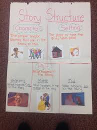 Story Structure Anchor Chart Could Use Idea On White Board