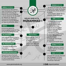 Setelah ayah dan ibunya wafat, nabi muhammad diasuh oleh kakeknya, abdul muthalib, hingga usianya 8 tahun. Mengenal Keluarga Nabi Muhammad ï·º