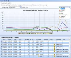 Die monatsübersicht, den wochenplaner und für die details den tagesplaner. Mein Trainingstagebuch Download Shareware De
