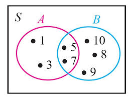 Rpp himpunan smp kelas 7. Matematika Kelas 7 Himpunan Portal Edukasi
