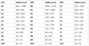 Wie im thema beschrieben, wo gehört auf den umschlag, din a 4, die anschrift genau hin? Briefversand Standard Kompakt Gross Maxibrief Erklart Ratioform Blog
