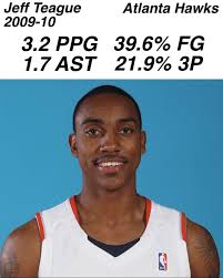 Jeff Teague Playing High School Kids